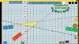 Inequality graph 2 (Step By Step Exam Solutions)