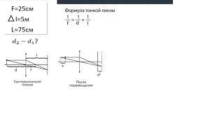 Перемещение предмета перед линзой для получения чёткого изображения.