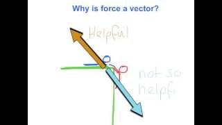 Force is a vector!