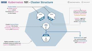 Introduction to Kubernetes