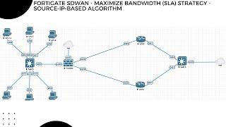 18. Maximize Bandwidth with FortiGate SD-WAN: SLA using Source IP Address-Based Hashing Algorithm