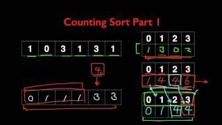 Learn Counting Sort Algorithm in LESS THAN 6 MINUTES!