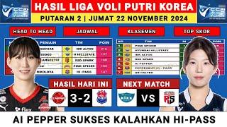 Hasil Liga Voli Putri Korea 2024 Hari Ini Ai Pepper vs Hi-pass - Klasemen Terbaru & Jadwal Megawati