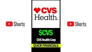 $CVS Stock - CVS Health Corp | Quick Financials | LAST 12 YEARS #Shorts