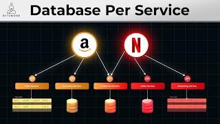 Ultimate Guide to Database Per Service pattern in Microservices