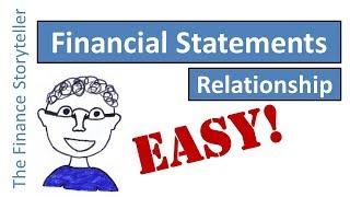 Relationship between financial statements