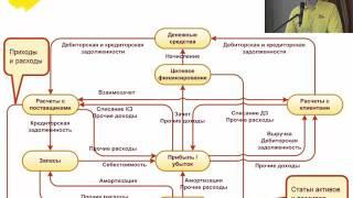 Целевое финансирование и раздельный учет по направлениям деятельности