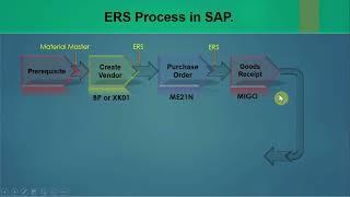 06.12) Evaluated Receipt Settlement (ERS) Process and Configurations - SAP MM (HANA/ECC) #sap #sapmm