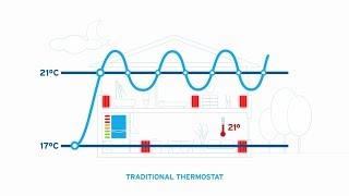 How to Choose The Best Thermostat for Your Vaillant Boiler