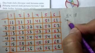 Cara Cepat Peluang Tanpa dan Dengan Tabel-Matematika SMP