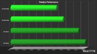 NVidia GTX 580 Sli vs GTX 480 Sli