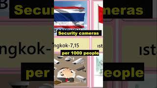 Different Countries | Comparison | Security cameras per 1000 people #shorts #data