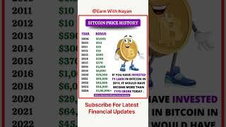 Bitcoin Price History 2004-2024 | Bitcoin news | #shorts #finance #bitcoin