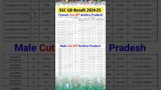 SSC GD cut off 2025 | andhra pradesh male and female | ssc gd result update | #ssc_gd