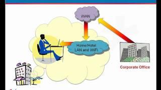 Integrating Dual-Mode Cellular Phones into the VoIP PBX