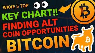 BITCOIN DAILY ANALYSIS - BITCOIN BTC PRICE PREDICTION - BITCOIN BTC 2024 - BITCOIN ANALYSIS