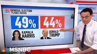 Harris leading Trump 5 points in national poll: Kornacki