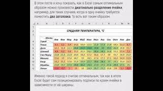 Диагональное разделение ячейки в Microsoft Excel.