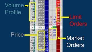 How to read a DOM (Depth of Market) with example trade