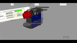 Разработка системной модели на примере кофемашины