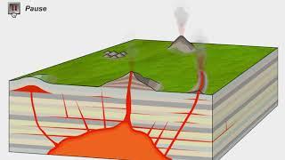 Igneous Intrusions Animation