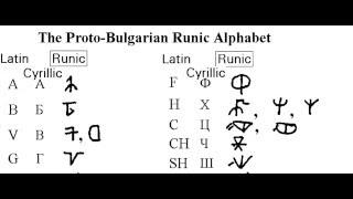 Chuvash language