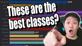 We Have Data Again! What Are the Most Popular Classes in Lost Ark?