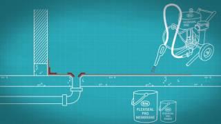 RIW Flexiseal & Double Drain