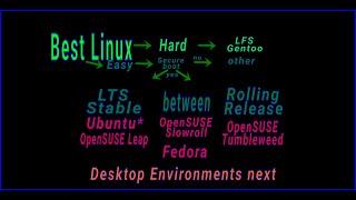 Linux Beginners Guide: What is the Best Linux Distro?