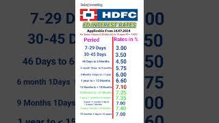 HDFC Bank FD interest rates 2024 | FD interest rates in HDFC