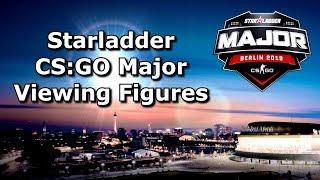 CS:GO's Starladder Berlin Major 2019 - Was it a Success?