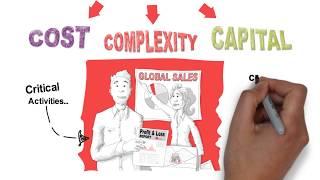 Outsourcing the Tail: Reduce Cost and Complexity in your Supply Chain Session Preview