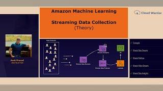 Amazon Machine Learning # Streaming Data Collection # AWS ML