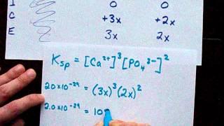 Solubility Equiliibrium (ICE Table and Ksp)