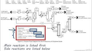 Importance of PFDs