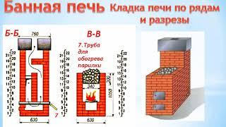 Банная печь из кирпича  Ряды кладки и разрезы