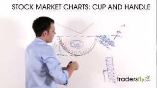 Trading the Cup and Handle - Stock Chart Pattern