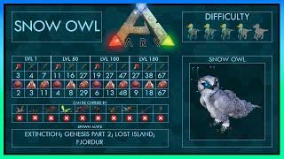 Snow Owl easy Tame 3 Strategies + Traps + Abilities | Full Guide | Ark