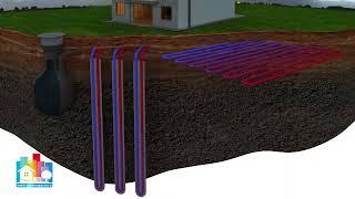 Pompele de caldura geotermale NIBE - Cea mai buna investitie in sistemul de incalzire.