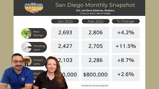 San Diego Real Estate Market Report - March 2022