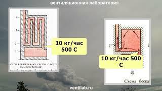 Конвективная система печи: что лучше, канальная или колпаковая, и почему так