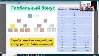 Партнерское вознаграждение клубной системы LIVE GOOD