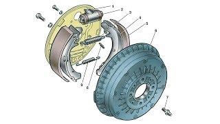 Что шумит в задних тормозах? Посторонние звуки в барабанах