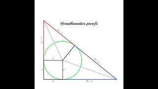 Visual #Mathematics (Circle Theorem): The Inner #Radius of a Right Angled #Triangle, Animation