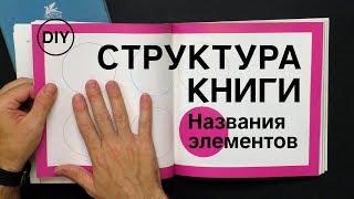 СТРУКТУРА КНИГИ. Названия элементов издания