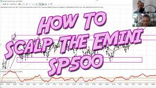 How To Scalp The Emini - Day Trading Strategy w/ Marina Villatoro