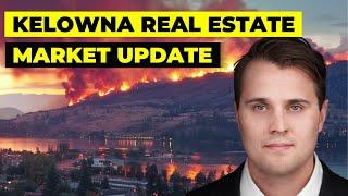 Kelowna Real Estate Market Update: Why you Shouldn't Buy a Home in 2024