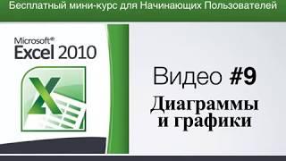 Диаграммы и графики в Эксель Курс по работе в Excel для начинающих