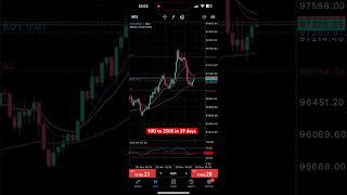 Day 29 at 245$ from 100$ BTCUSD trade 22$ profit today #cryptocurrency #forex #trading #stockmarket