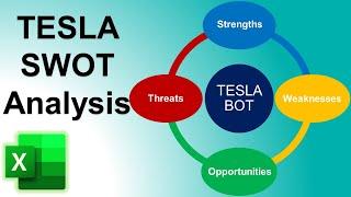 Tesla SWOT Analysis  Project Risk Management  MS Project, Primavera P6, Monday.com, Asana & Trello